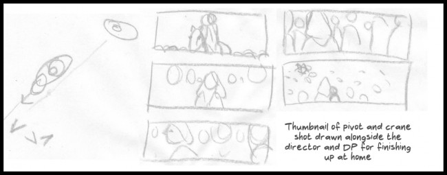 Thumbnail sketches made beside the director and DP of pivot and crane move for Sitting Bull / Catherine Weldon / crowd scene.